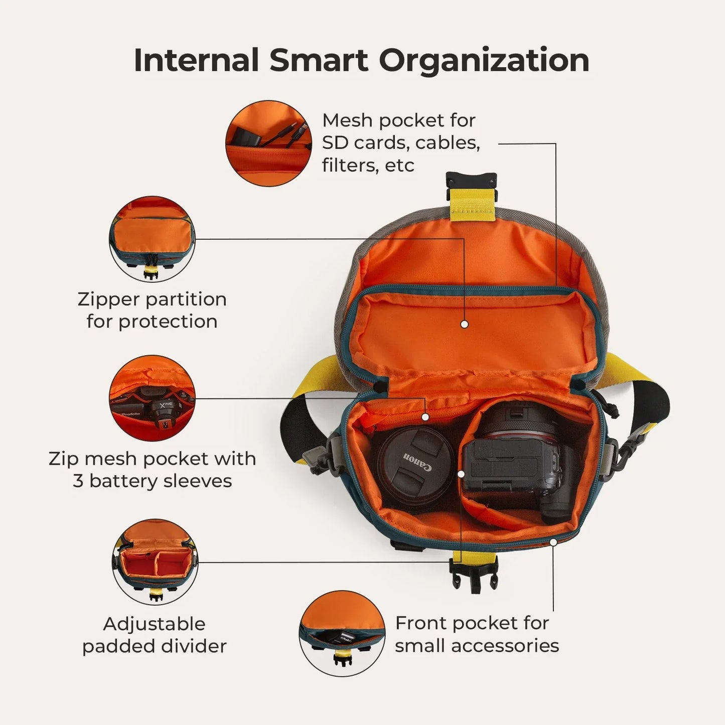 Vionsi Paz 4L Camera Sling