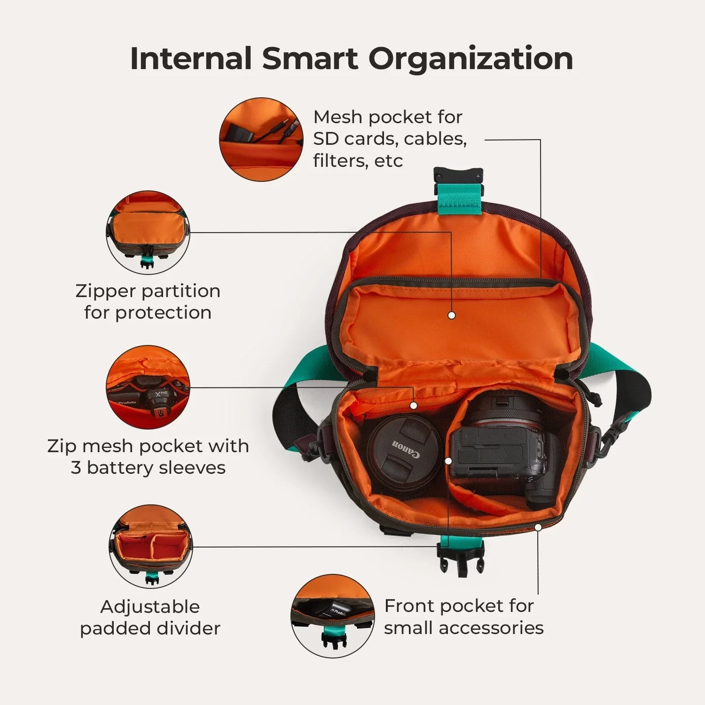 Vionsi Paz 4L Camera Sling