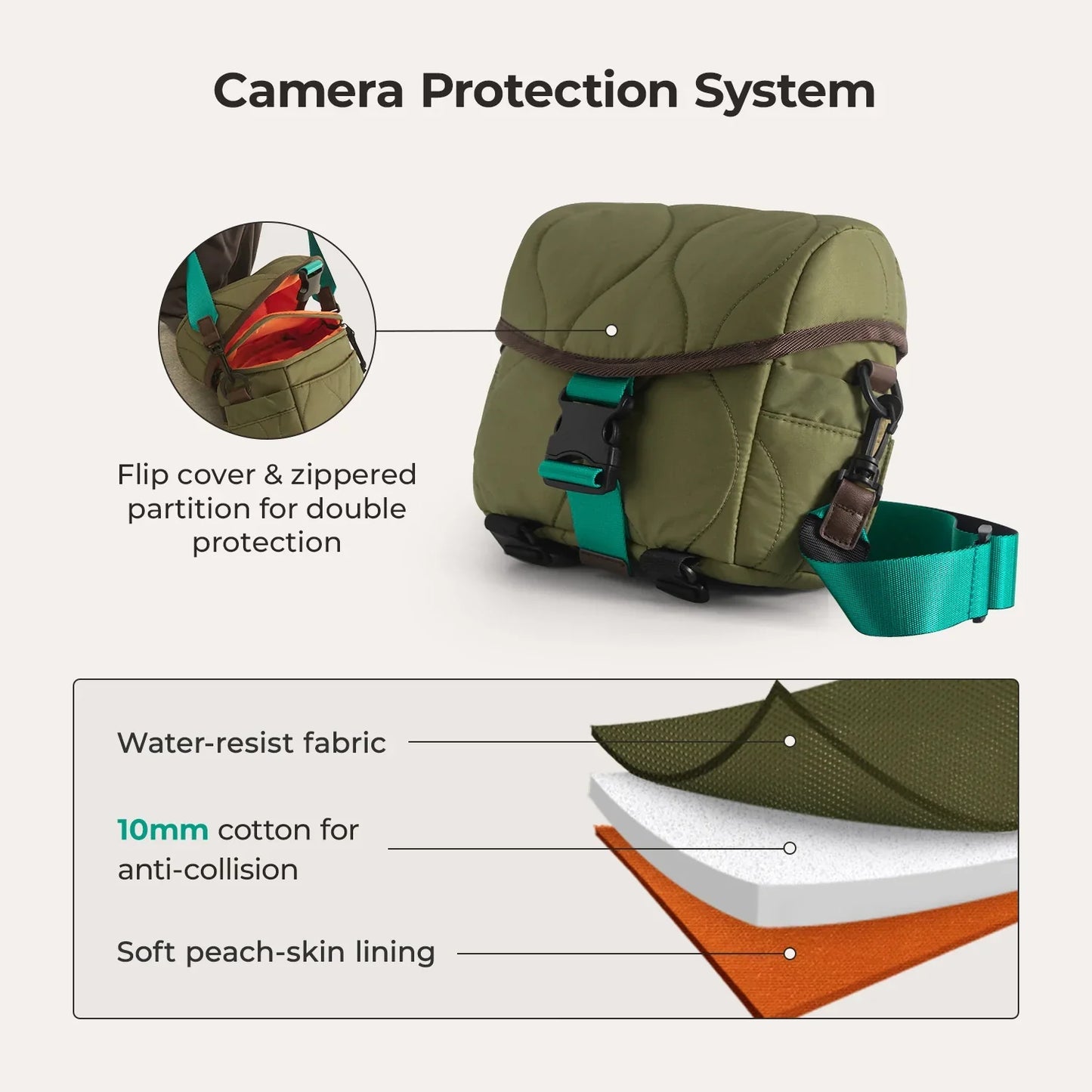 Vionsi Paz 4L Camera Sling