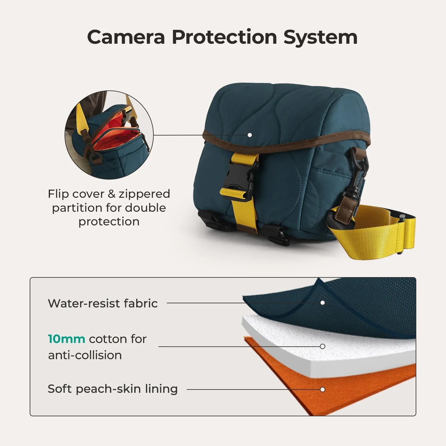Vionsi Paz 4L Camera Sling