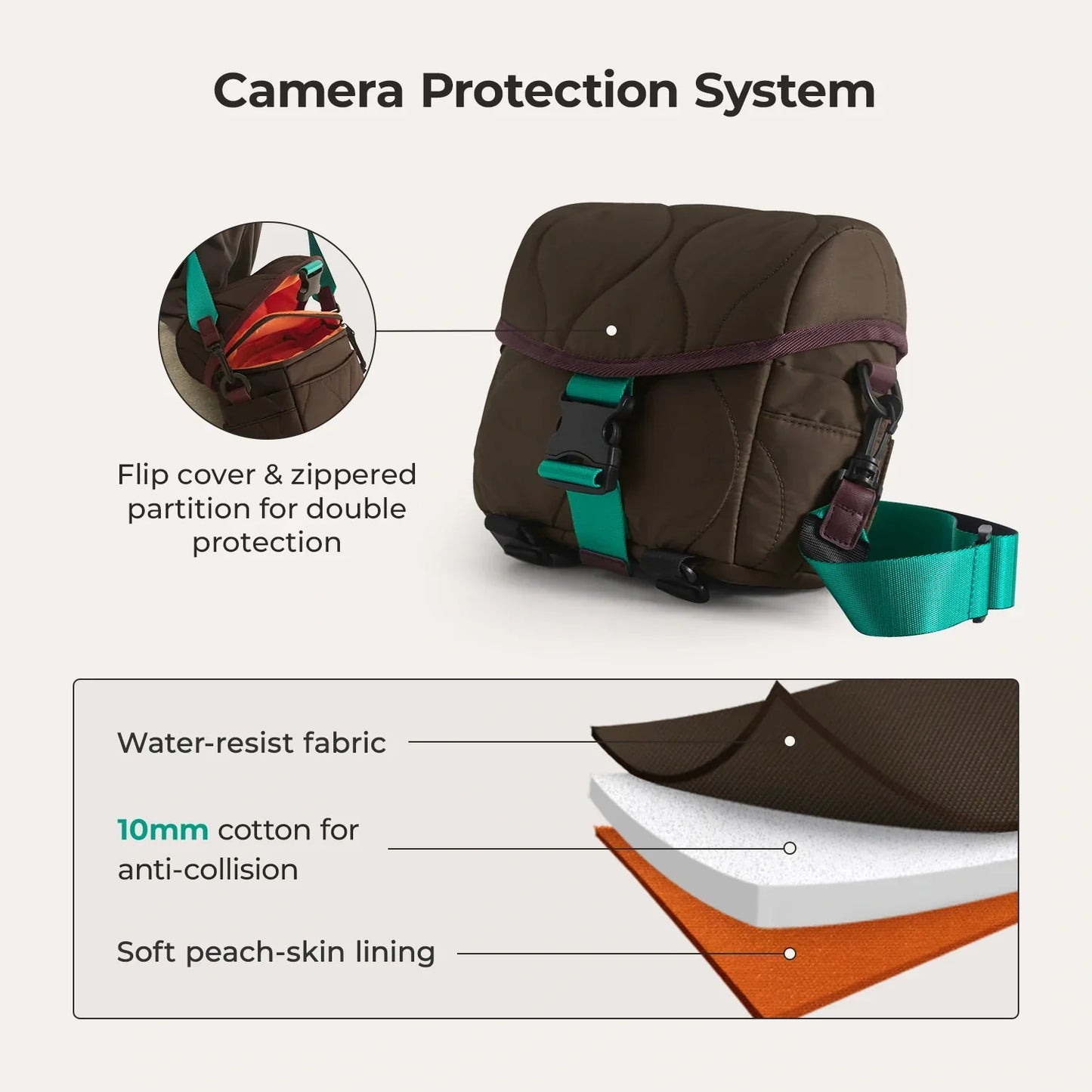 Vionsi Paz 4L Camera Sling