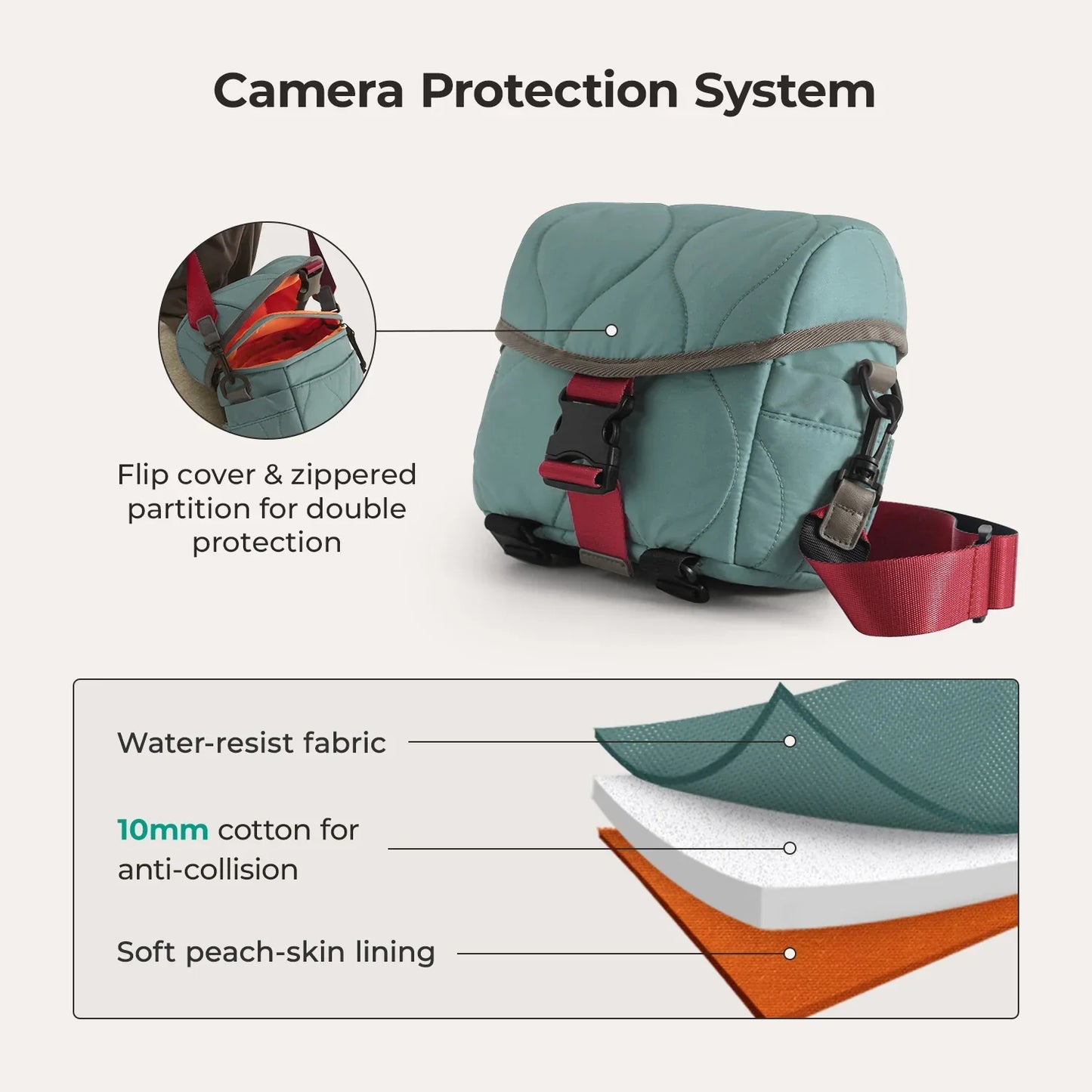 Vionsi Paz 4L Camera Sling